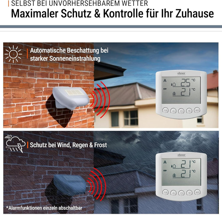 Funksteuerung – Automatische Steuerung für Sonnenschutz, Licht & Raumklima – Inklusive Wetterstation
