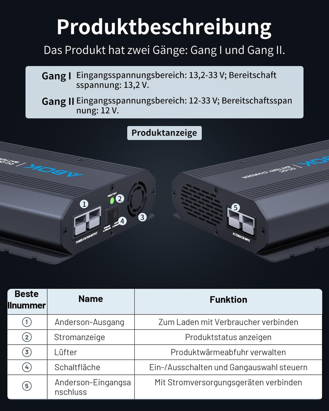 500W Alternator DC-DC Ladegerät, Schnellladegerät für tragbare Power Station & Solargenerator, 6× sc