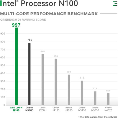 TRIGKEY Mini PC 12th Gen Intel Alder Lake-N100 Prozessor (bis zu 3,40GHz) Green G4 Mini Computer 11