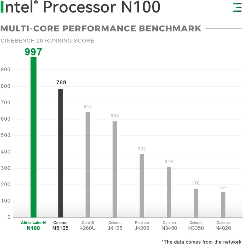 TRIGKEY Mini PC 12th Gen Intel Alder Lake-N100 Prozessor (bis zu 3,40GHz) Green G4 Mini Computer 11