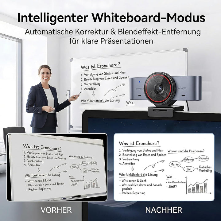 EMEET C960 Ultra 4K Webcam für Mac, 1/1,5” Sensor, Webcam mit Datenschutzabdeckung, 4K@30FPS/1080P@6