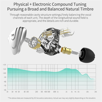 Yinyoo KZ ZSX 1DD 5BA Hybrid kopfhörer 1 dynamische 5 Balanced Armature Ohrhörer, Musiker in Ear Mon