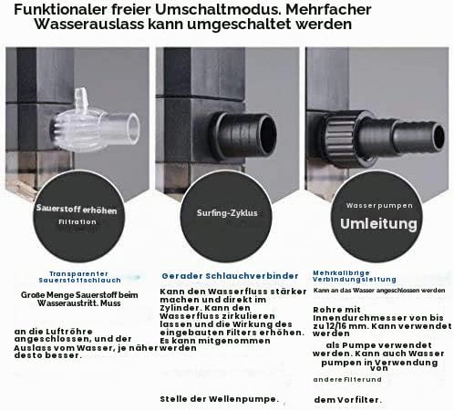 LONDAFISH Aquarium Filter 3-in-1 Aquarium Tauchpumpe Wasserpumpe für Aquarium 8W 20W 25W (CHJ-1502 /