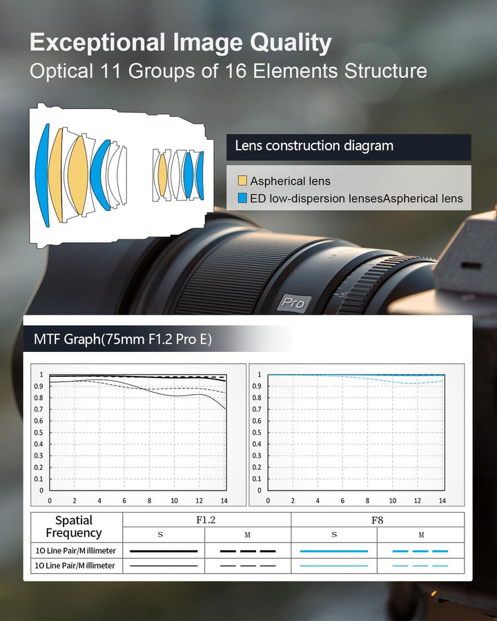 VILTROX 75mm f/1.2 F1.2 PRO Autofokus Objektiv für Sony E-Mount Ultra Weitwinkel APS-C Prime Objekti