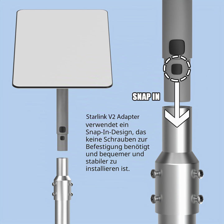 Starlink Rohradapter, entworfen für Starlink Second-Gen Dish, Mast Reducer Joint 2.0" Rohradapter, g
