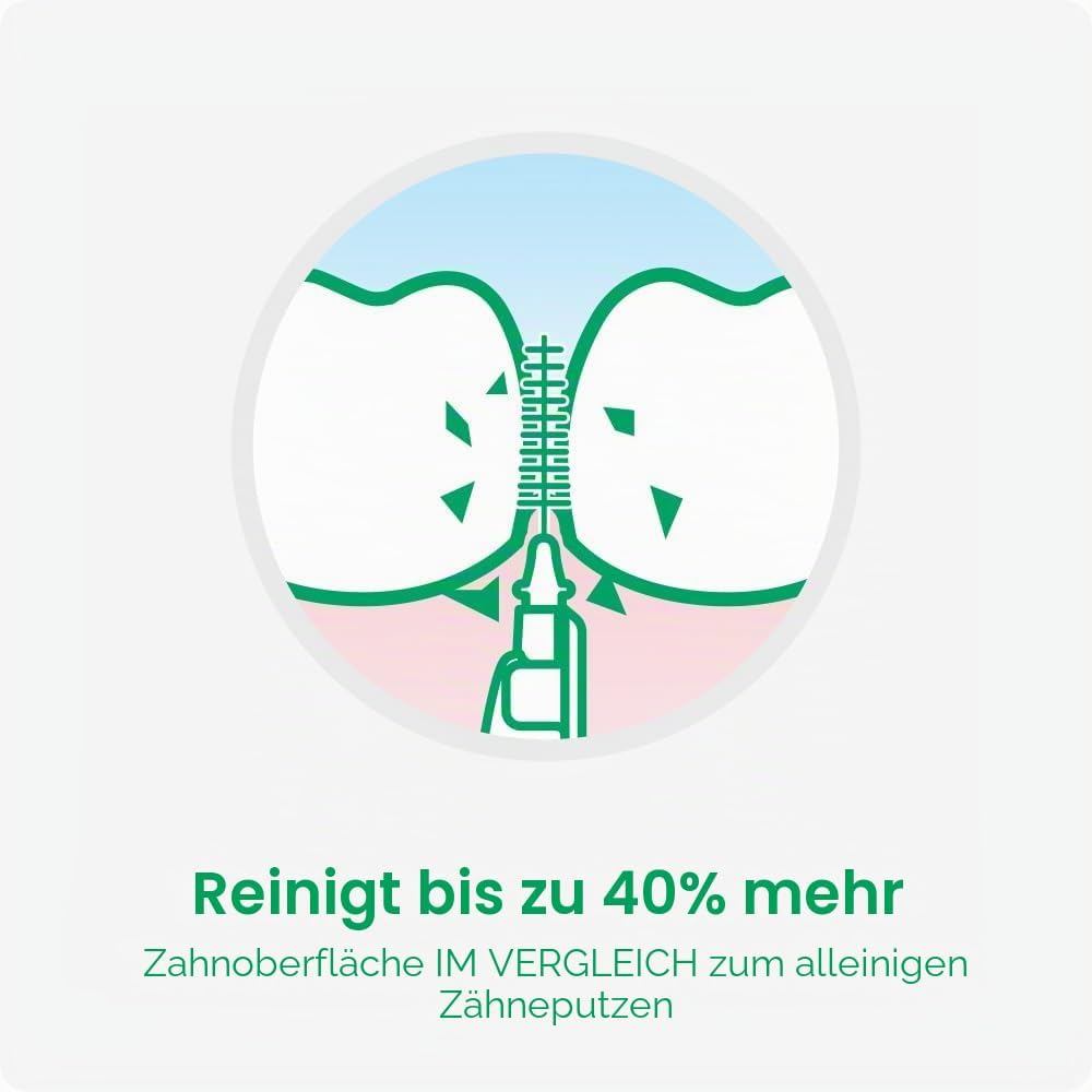 GUM BI-DIRECTION Zwei-Winkel-System Interdentalbürsten | 90 Grad Positionierung | Zahnreinigung und