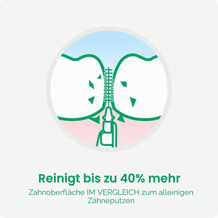 GUM BI-DIRECTION Zwei-Winkel-System Interdentalbürsten | 90 Grad Positionierung | Zahnreinigung und