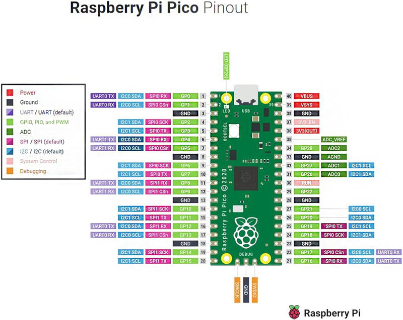 Adeept Raspberry Pi Pico Erweiterungsset mit vorgelötetem Pico, Raspberry Pi Pico Erweiterungsplatin