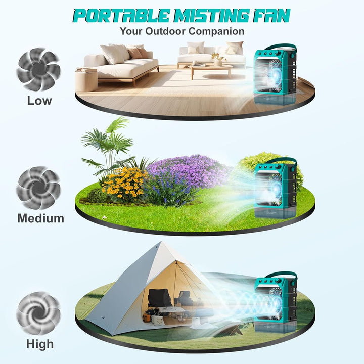 Ventilator mit Wasserkühlung Kompatibel für Makita 18V Akku und USB-betrieben，Luftkühler mobil mit W