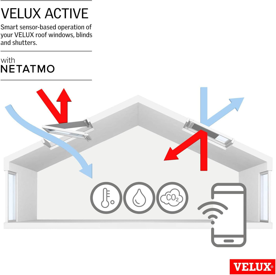 VELUX Active Raumklima-Steuerung Grundausstattung (KIX 300)