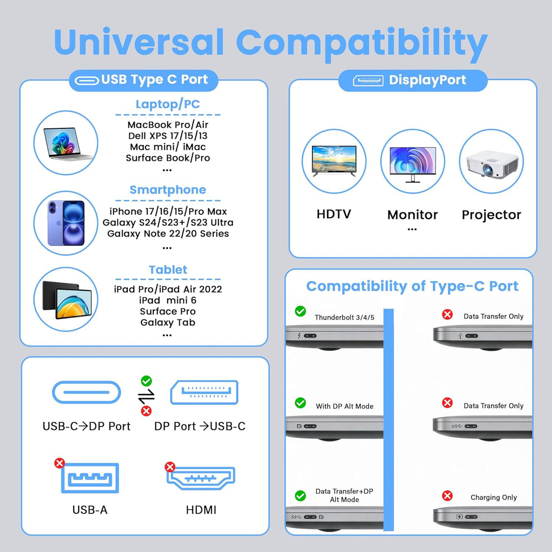 8K USB C auf DisplayPort 1.4 kabel 3 m,32,4Gbps 8K@60Hz/4K@144Hz,unidirektionales Typ C Thunderbolt