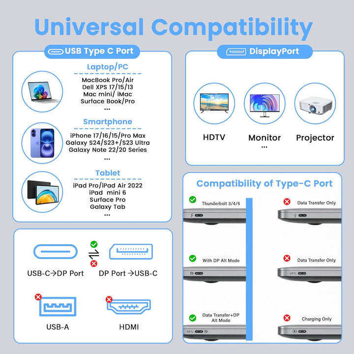 8K USB C auf DisplayPort 1.4 kabel 5m,32,4Gbps 8K@60Hz/4K@144Hz,unidirektionales Typ C Thunderbolt 4