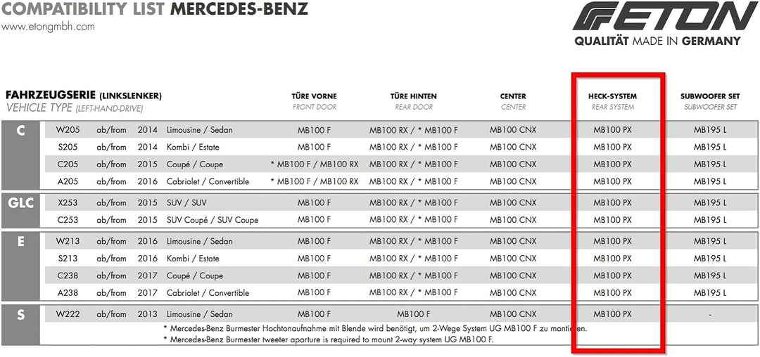 Eton ETU-MB100PX - 10cm Coaxsystem für Mercedes Benz