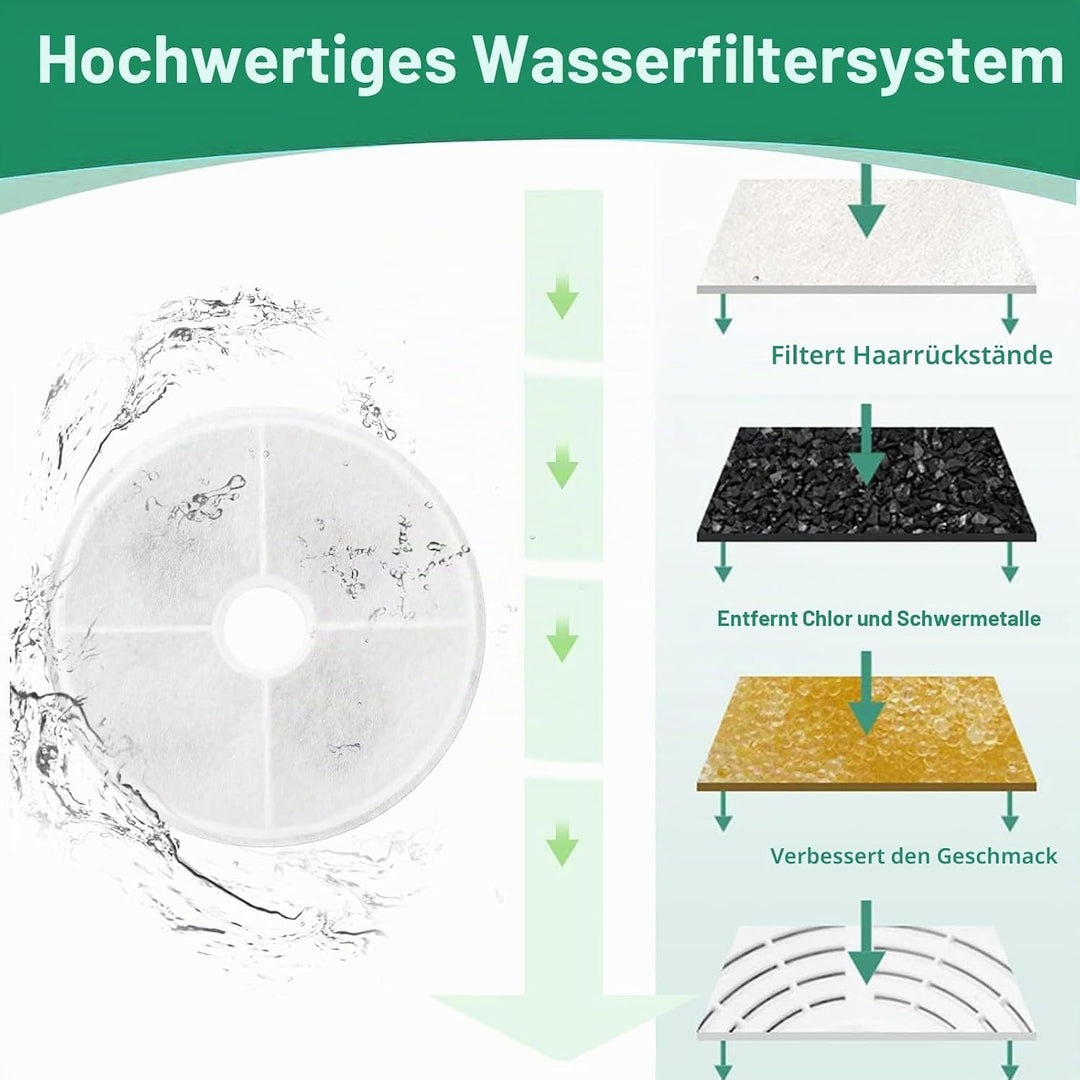 8 Stück Ersatzfilter für Trinkbrunnen, Katzenbrunnen Filter für 3L/100oz Katzenbrunnen ‎43742W ‎4374