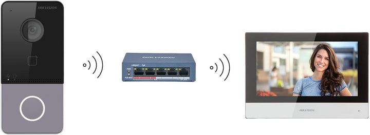 Hikvision IP-Video-Türsprechanlage Kit für Villa oder Haus. nur eine Ruftaste. DS-KIS603-P(C)/Europe