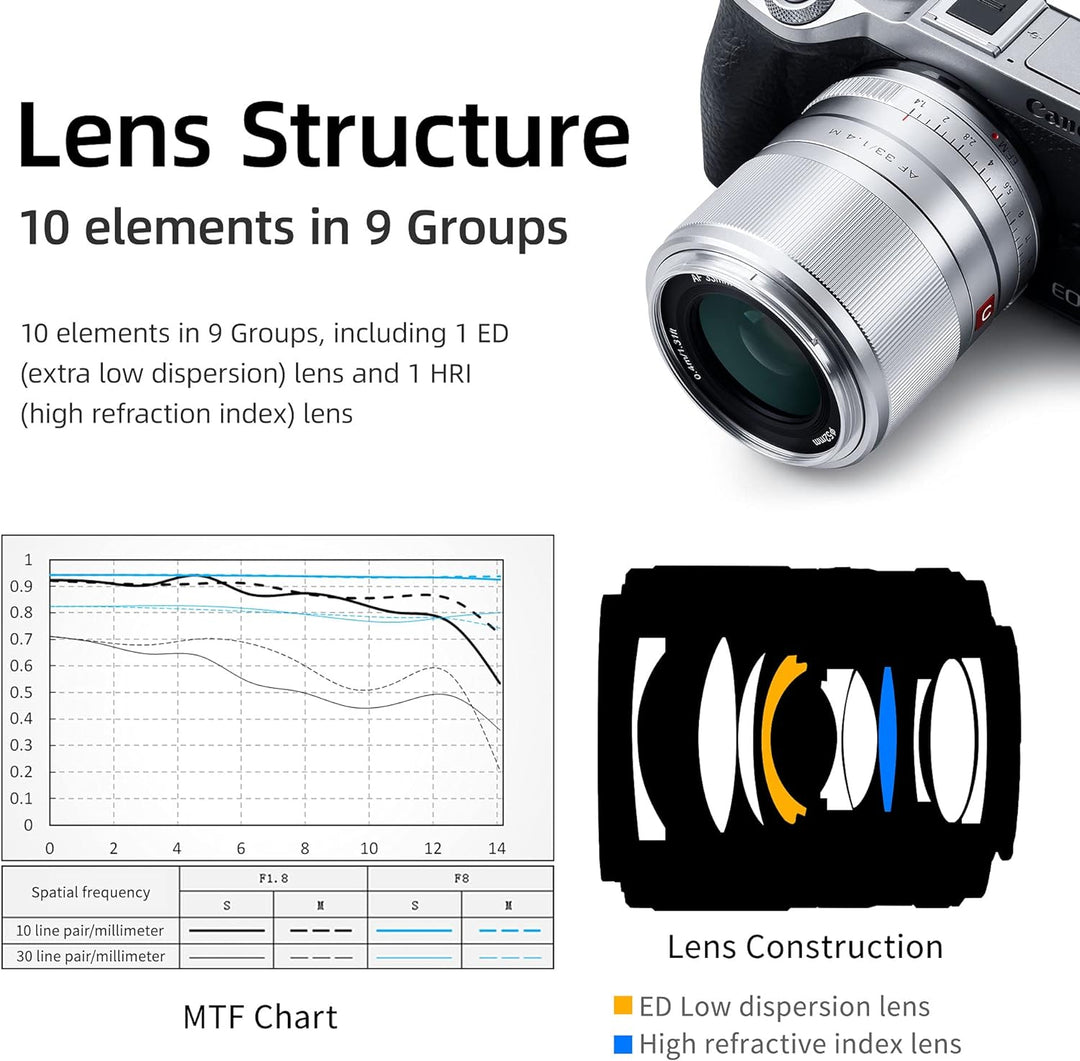 VILTROX 33mm F1.4 M Silber Autofokus Festbrennweite Prime Objektiv für Canon EF-M Mount Spiegellose
