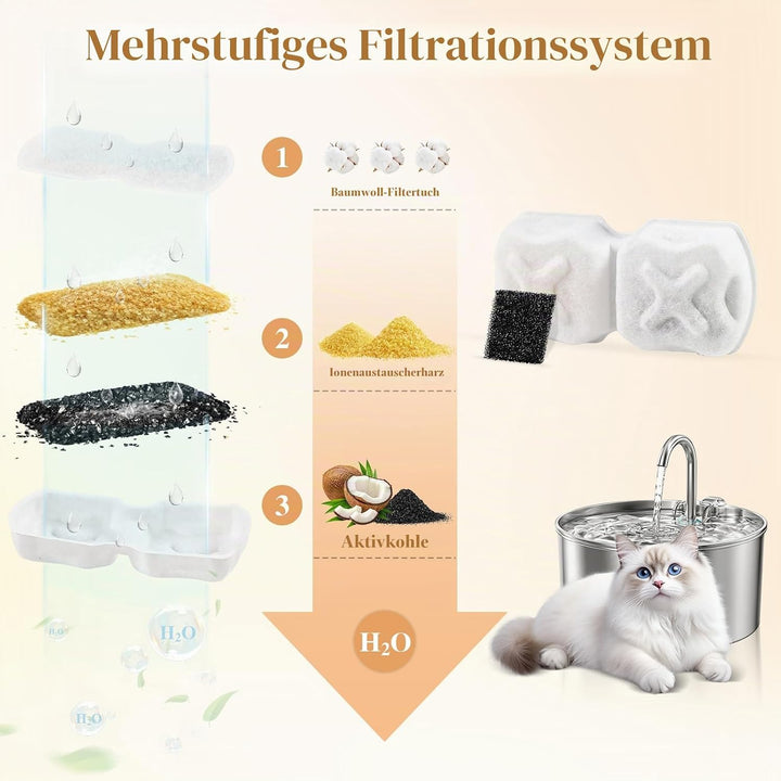 Galerie SV 32 Stück Katzenbrunnen Edelstahl Filter für Giotohun Trinkbrunnen,Trinkbrunnen Filter,16
