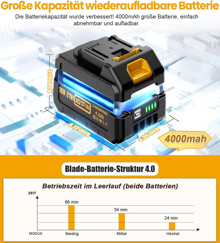 qimedo 8000mAh Akku Staubsauger mit 2 Akkus, 700W Saugkraft, 90 inch Verlängerungsrohr und 2L Staubb