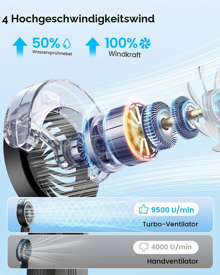 Otlonpe Handventilator Mit Wasserkühlung, 4000mAh Hand Ventilator Akku Aufladbar Mit Wasser, Leistun