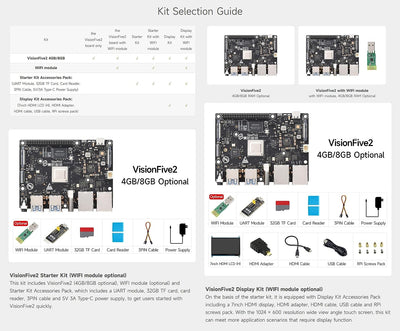 Waveshare VisionFive2 RISC-V Single Board Computer, StarFive JH7110 Processor, with Integrated 3D GP