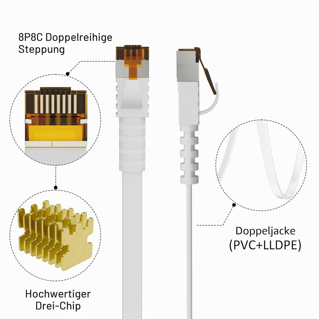 20 Meter Cat7 Flaches Ethernet kabel– Weiss, für den Aussenbereich,10 Gbit/s 600 MHz,POE,Robustes PV