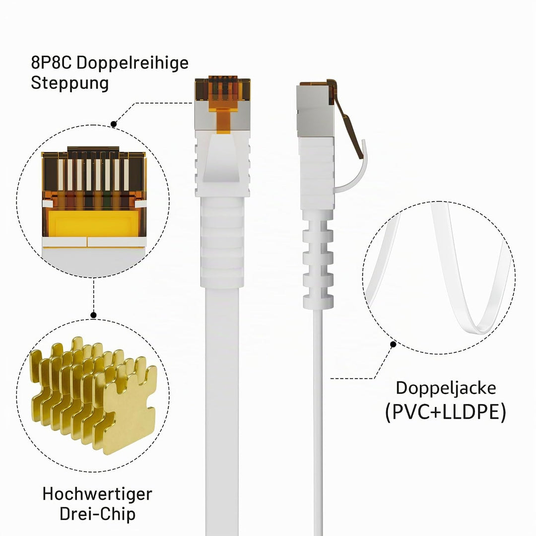 15 Meter Cat7 Flaches Ethernet kabel– Weiss, für den Aussenbereich,10 Gbit/s 600 MHz,POE,Robustes PV