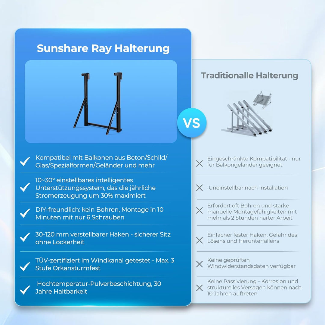 SUNSHARE RAY 200W Full Black Solarmodul inkl. Geländer-Halterung – TopCon N-Typ – 25% Wirkungsgrad –