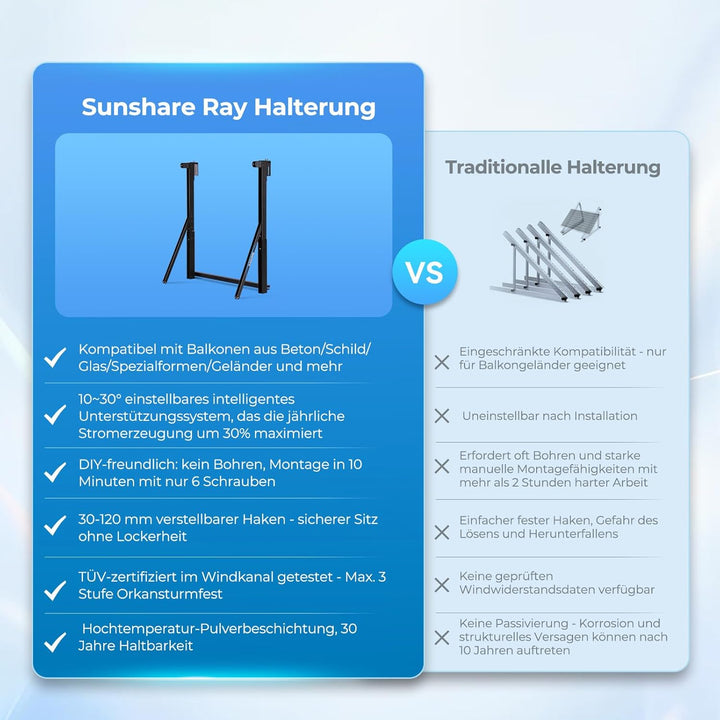 SUNSHARE RAY 200W Full Black Solarmodul inkl. Geländer-Halterung – TopCon N-Typ – 25% Wirkungsgrad –