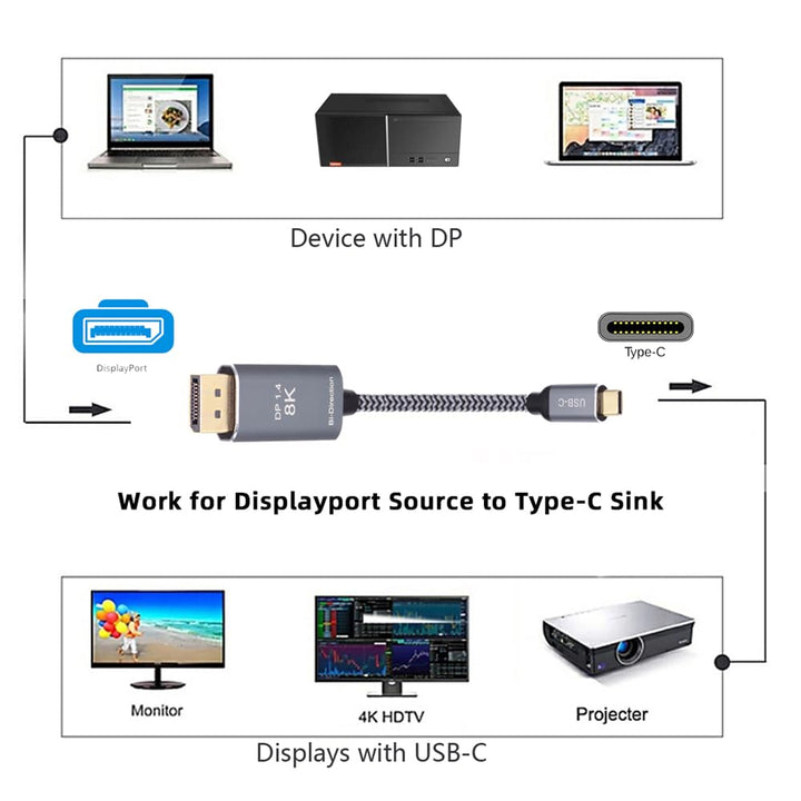 cablecc Reversibles 8K @ 60Hz HDTV Kabel, DisplayPort DP Quelle auf USB 3.1 Typ C USB-C Displays, St