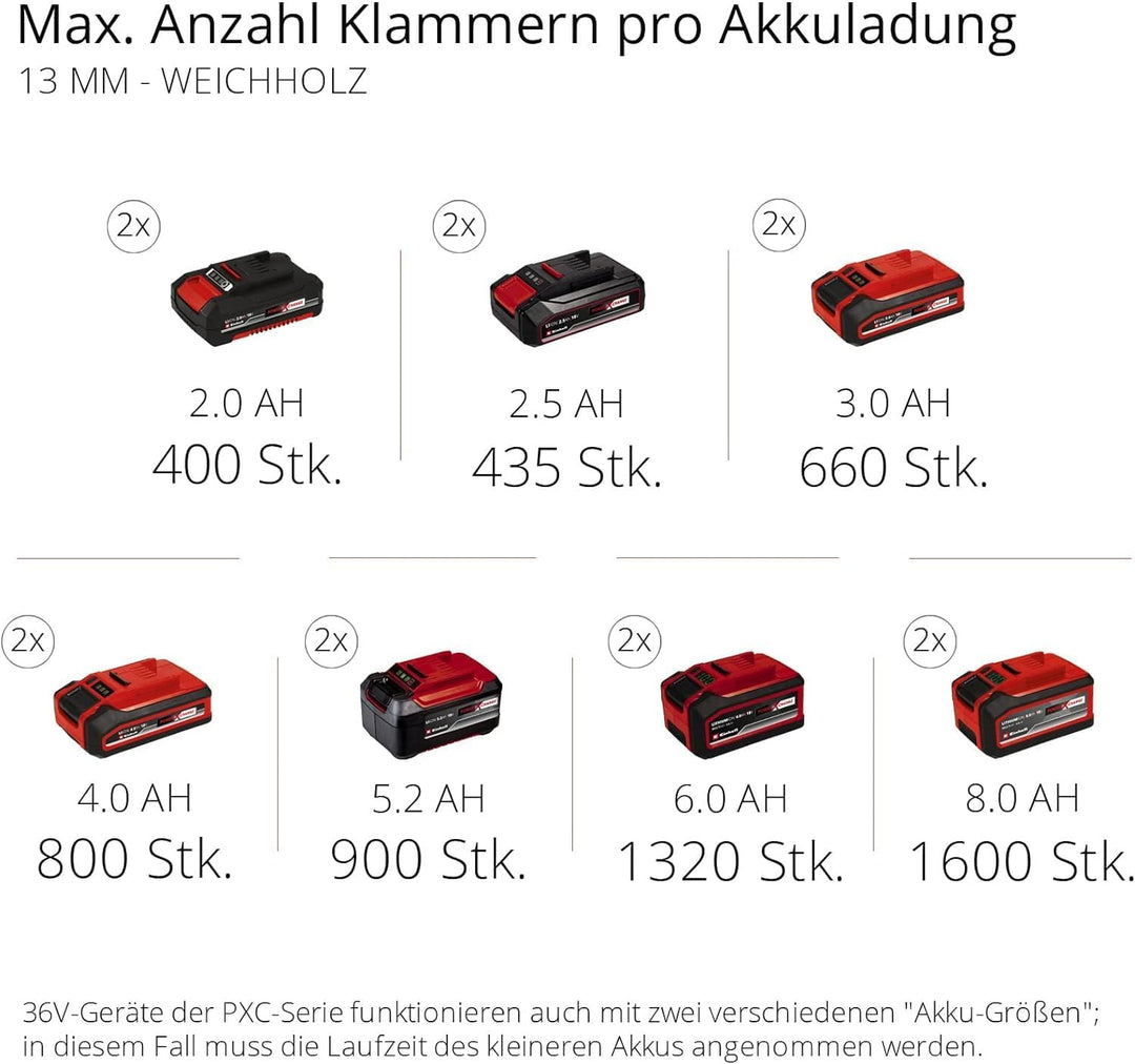 Einhell Akku-Kompressor TE-AC 36/6/8 Li OF Set Power X-Change (36 V, max. 8 bar, 6 l-Tank, 130 l/min