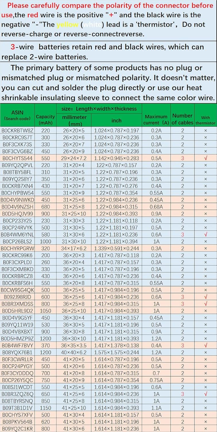 DC 3.7V 1500mah LiPo-Akku für Sony PS4 Controller Batteriewechsel (CUH-ZCT1U,CUH-ZCT1E,CUH-ZCT1A,CUH
