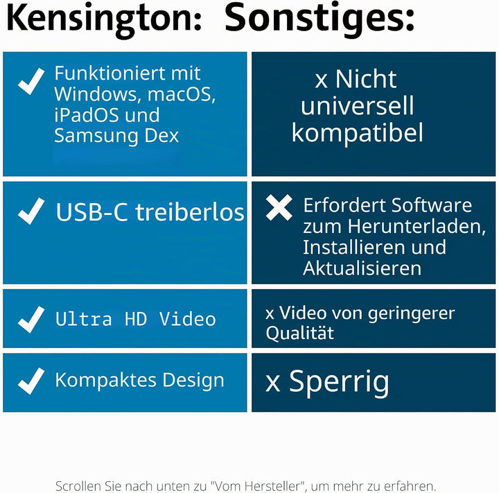 Kensington UH1400P USB-C 8-in-1 treiberloser Hub, mobiler Universal-Adapter, 8 Ports, bis zu 85W Lad