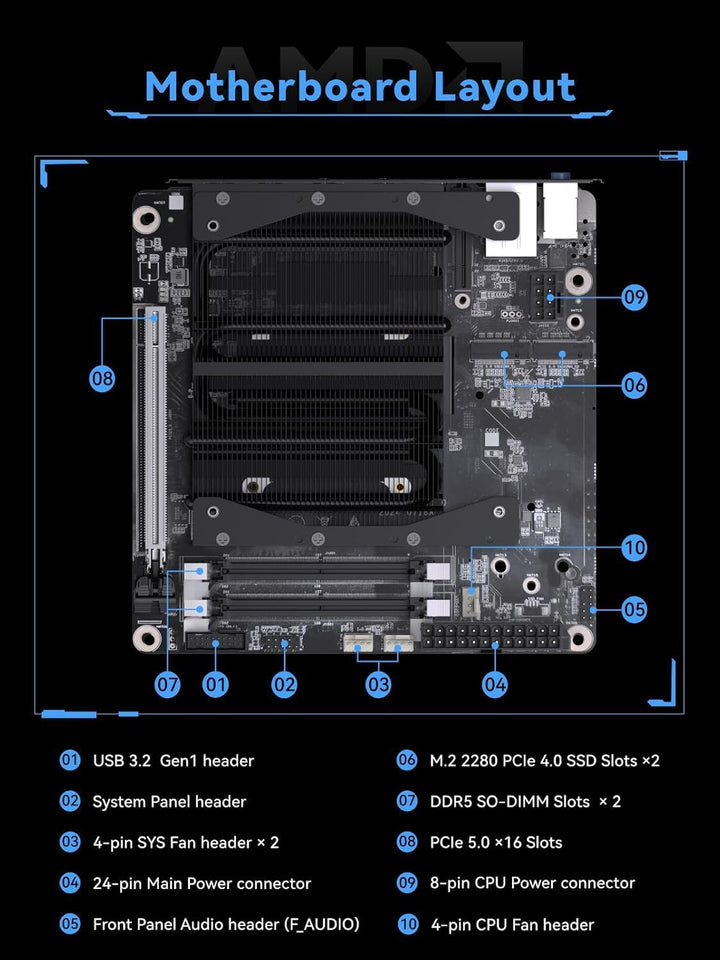 MINIS FORUM BD775i SE Motherboard, AMD Ryzen 7 7745HX 8C/16T bis zu 5,1 GHz, AMD Radeon 610M, Barebo