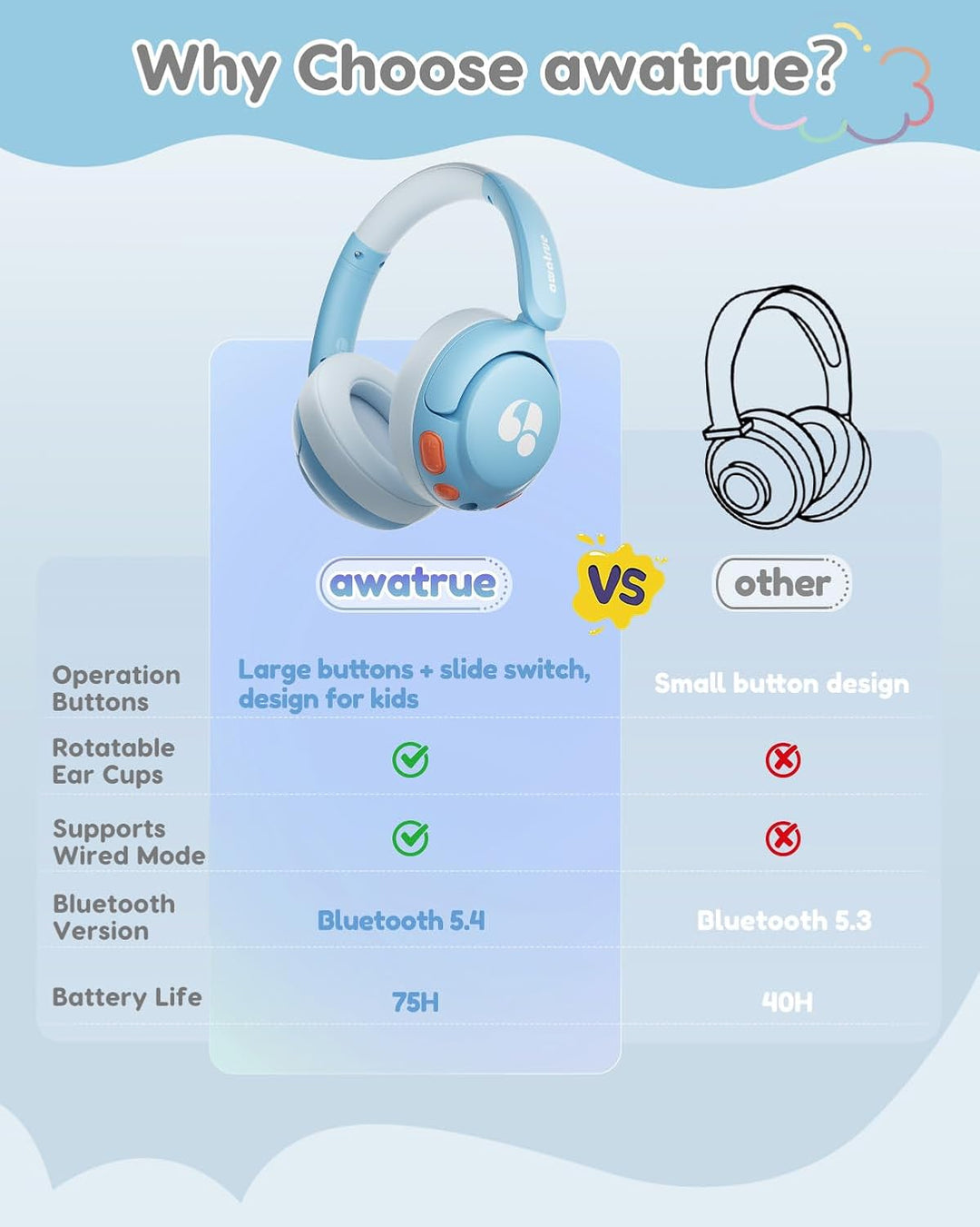 Bluetooth Kopfhörer Kinder, 85dBA Sicheres Volumen, Bluetooth 5.4, BPA Frei/CPC Zertifiziert, 75 Std