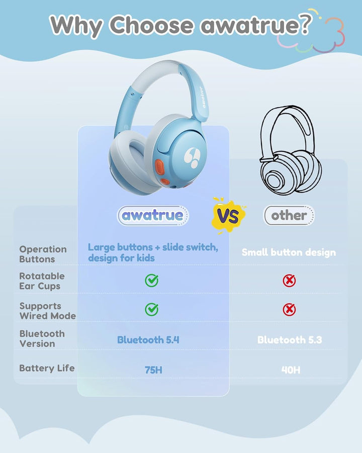 Bluetooth Kopfhörer Kinder, 85dBA Sicheres Volumen, Bluetooth 5.4, BPA Frei/CPC Zertifiziert, 75 Std
