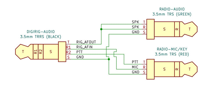 Digirig Mobilkabel uSDX, (tr) uSDX Radios