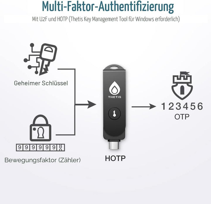 Thetis Pro FIDO2 Sicherheitsschlüssel, Zwei-Faktor-Authentifizierung, NFC Sicherheitsschlüssel, Drop