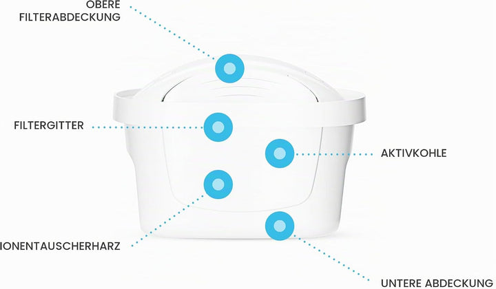 Dafi Standard Unimax Filter 3er Pack - BPA-frei Wasserfilter-kartuschen kompatibel mit Unimax Filter
