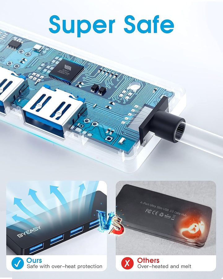 BYEASY USB Hub, 4 Port USB 3.1 Hub Typ A Ultra Slim Extra Leicht Portable Data Hub, Datenhub für iMa