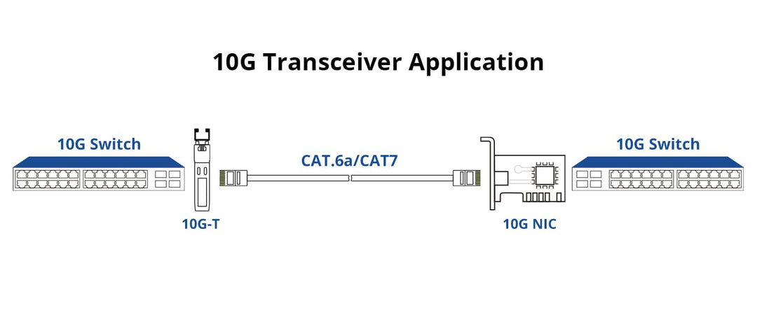 10Gtek 4-Stück 10Gb SFP+ auf RJ45 Modul 30-Meter, 10GBase-T Kupfer CAT.6a Transceiver Kompatibel für