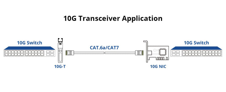 10Gtek 4-Stück 10Gb SFP+ auf RJ45 Modul 30-Meter, 10GBase-T Kupfer CAT.6a Transceiver Kompatibel für