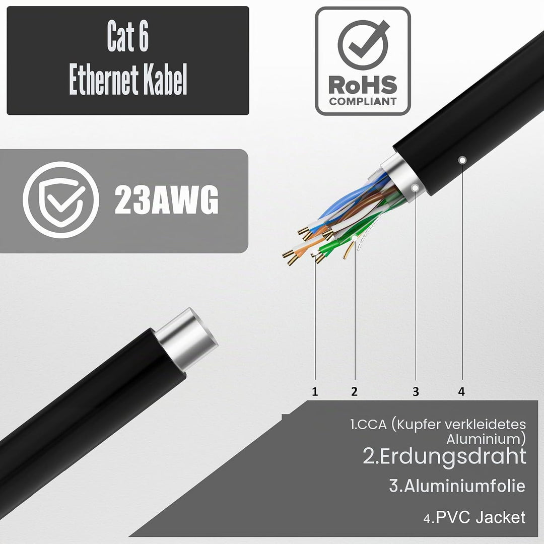 Lan Kabel 150 Meter Outdoor, Cat 6 Verlegekabel 150m Netzwerkkabel Schwarz Lange Aussenbereich Insta