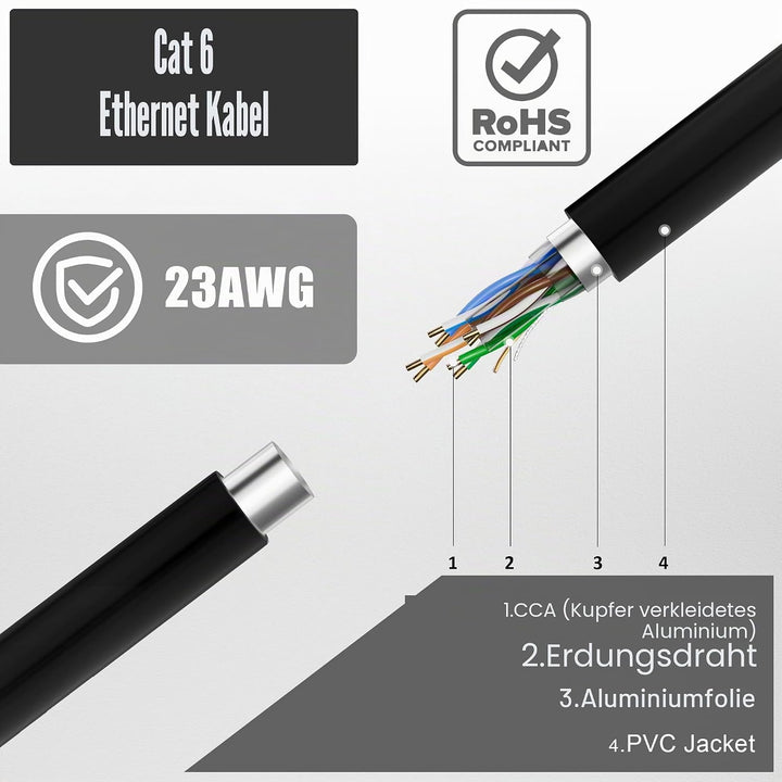 Lan Kabel 150 Meter Outdoor, Cat 6 Verlegekabel 150m Netzwerkkabel Schwarz Lange Aussenbereich Insta