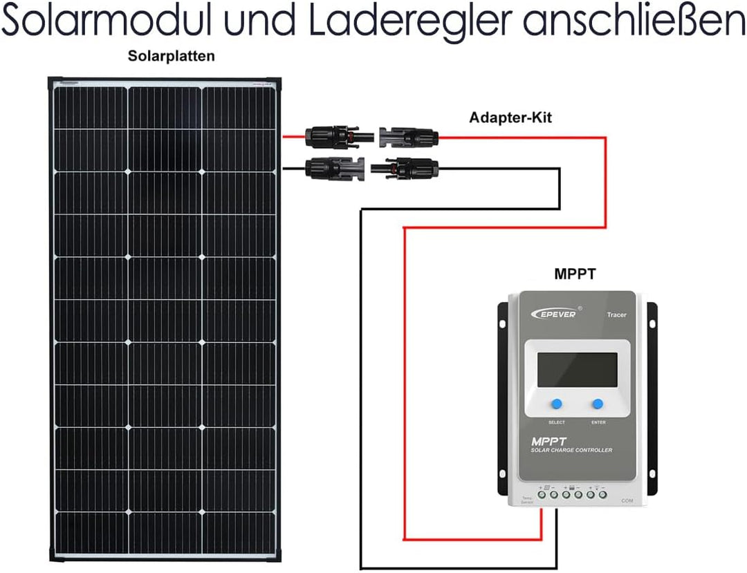 enjoy solar 4mm² Profi-Verbindungskabel Solarmodul zu Solarladeregler Anschlusskabel 1m 1m, 4mm², 1m