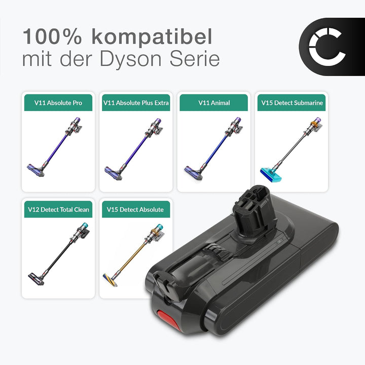 CELLONIC 1x Akku kompatibel mit Dyson 355983, Absolute Pro, SV18 | 1x, (4000mAh-25.2V-Lithium-Ionen)