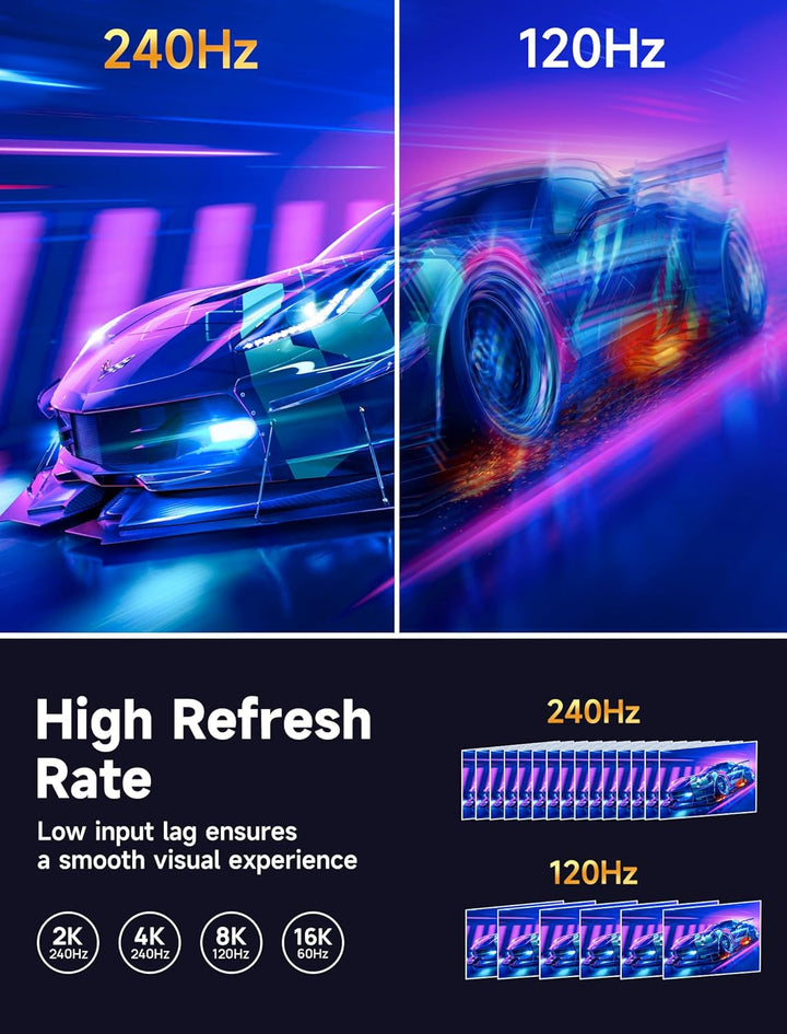 JSAUX Displayport Kabel 2.1 4m, Displayport Kabel 2.1/2.0 Unterstützung 16K@60Hz, 8K@120Hz, 4K@240Hz