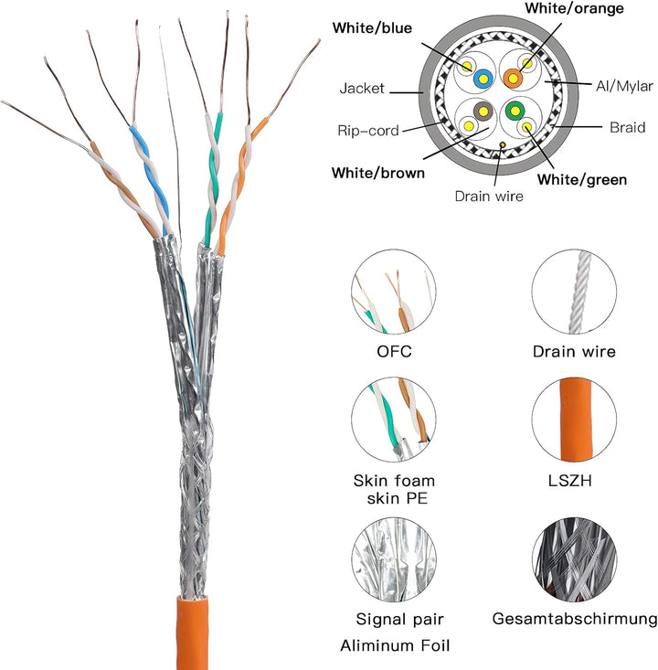 LW Electronic Verlegekabel Cat7A LAN Kabel 30m Gigabit Halogenfrei POE BauPVO Netzwerkkabel S/FTP PI