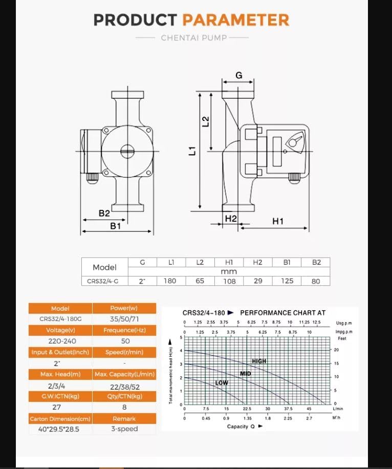 3-Stufige Zirkulationspumpe CRS32/40-180 von CHM GmbH®