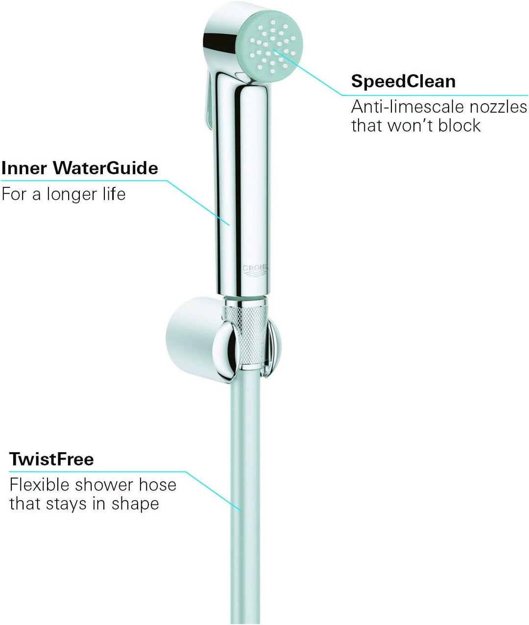 GROHE Tempesta-F - Handbrause mit Wandhalterset (1 Strahlart, Kunststoff, mit Wandhalterung und Schl