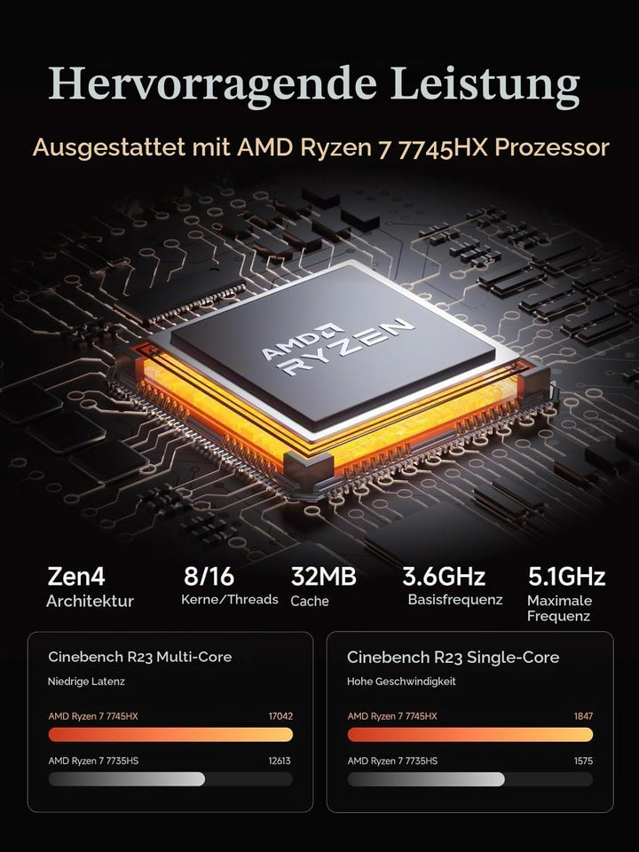 MINIS FORUM MS-A2 Mini PC,AMD Ryzen 7 7745HX Processor 8C/16T bis zu 5,1 GHz/AMD Radeon 610M Mini Wo